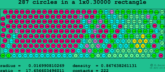 287 circles in a rectangle