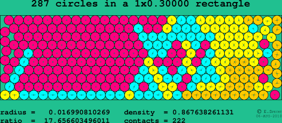 287 circles in a rectangle