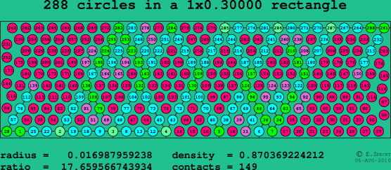 288 circles in a rectangle