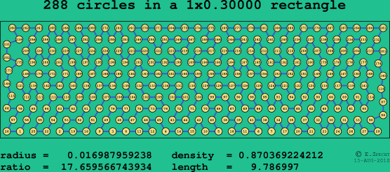288 circles in a rectangle