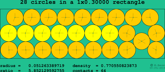 28 circles in a rectangle