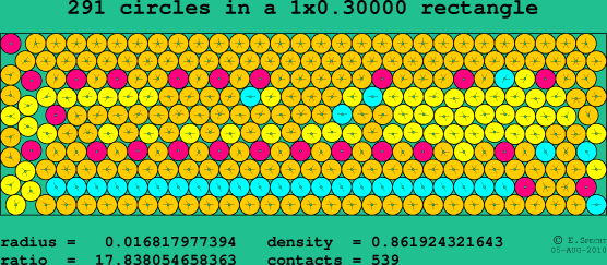 291 circles in a rectangle