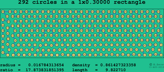 292 circles in a rectangle