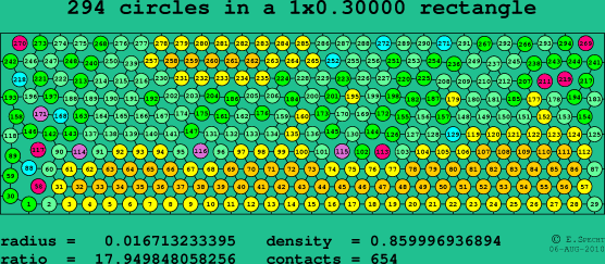 294 circles in a rectangle