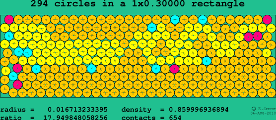 294 circles in a rectangle