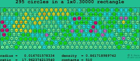 295 circles in a rectangle