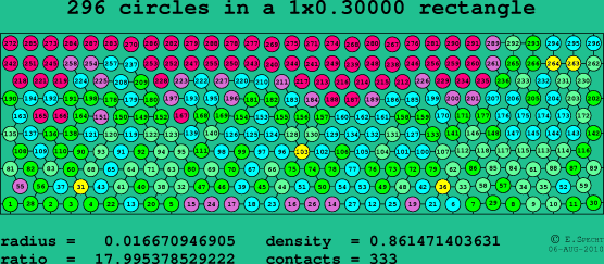 296 circles in a rectangle