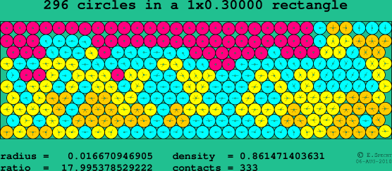 296 circles in a rectangle
