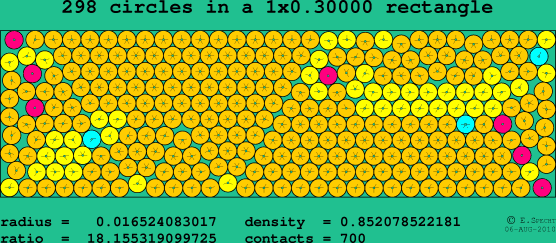 298 circles in a rectangle