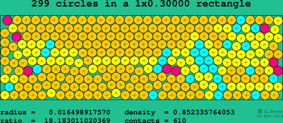 299 circles in a rectangle