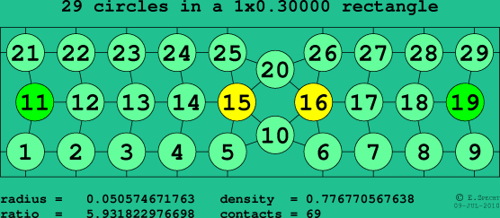 29 circles in a rectangle