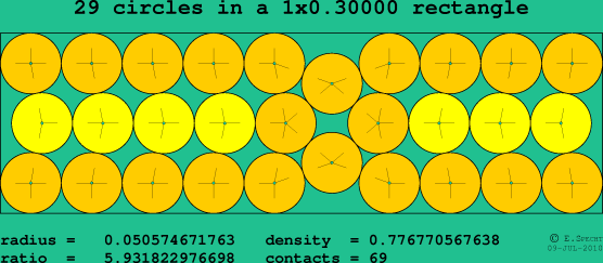 29 circles in a rectangle