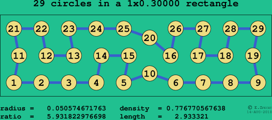 29 circles in a rectangle