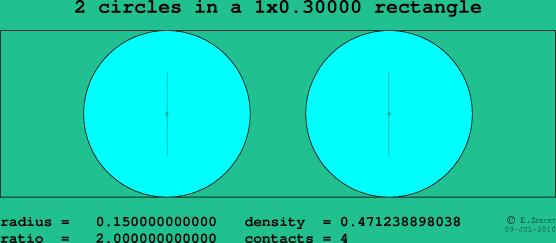 2 circles in a rectangle