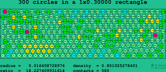 300 circles in a rectangle