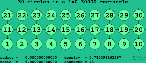 30 circles in a rectangle