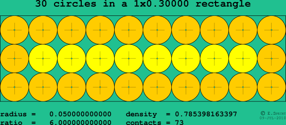 30 circles in a rectangle