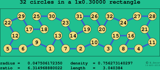 32 circles in a rectangle