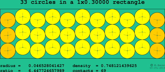 33 circles in a rectangle