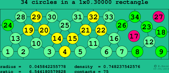 34 circles in a rectangle
