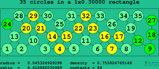 35 circles in a rectangle