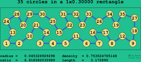 35 circles in a rectangle