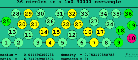 36 circles in a rectangle
