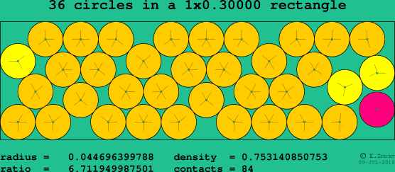 36 circles in a rectangle