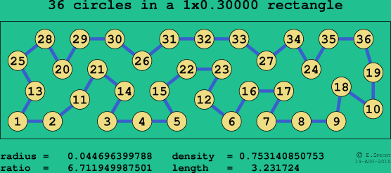 36 circles in a rectangle
