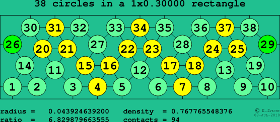 38 circles in a rectangle