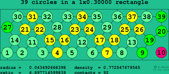 39 circles in a rectangle