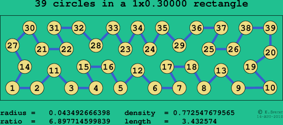 39 circles in a rectangle