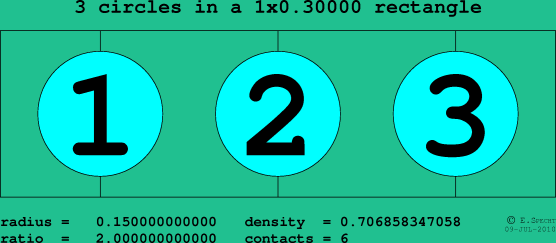 3 circles in a rectangle
