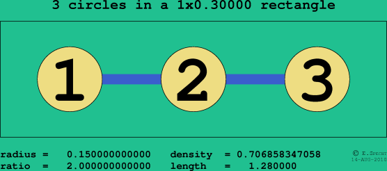 3 circles in a rectangle