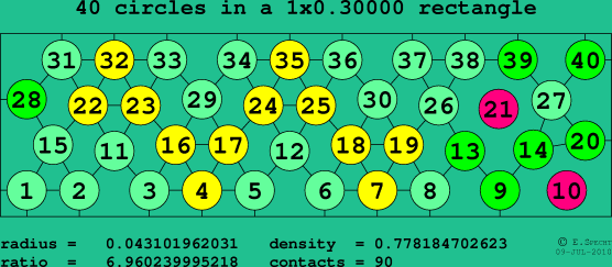 40 circles in a rectangle