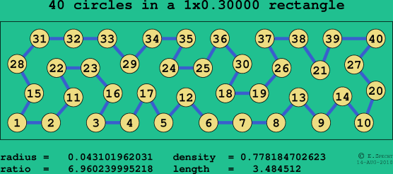 40 circles in a rectangle