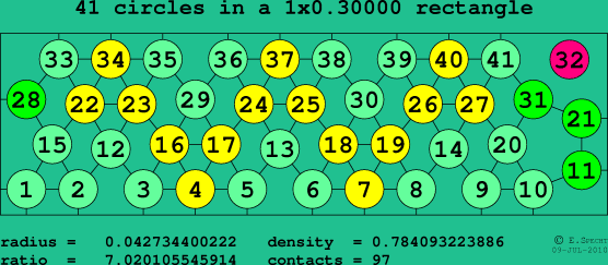 41 circles in a rectangle