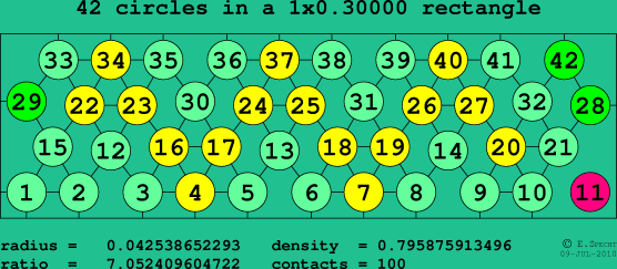 42 circles in a rectangle
