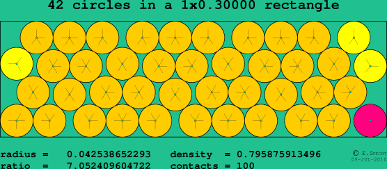 42 circles in a rectangle