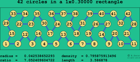 42 circles in a rectangle