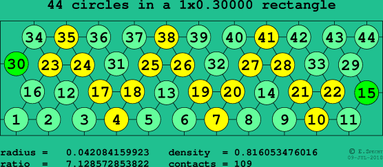 44 circles in a rectangle