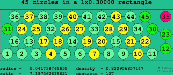 45 circles in a rectangle