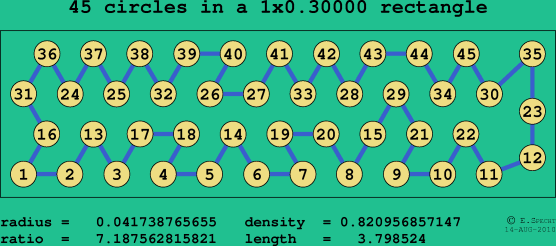45 circles in a rectangle