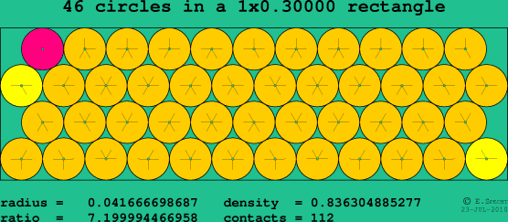 46 circles in a rectangle