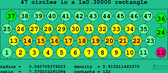 47 circles in a rectangle