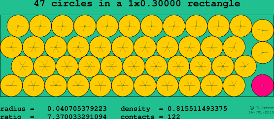 47 circles in a rectangle