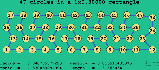 47 circles in a rectangle