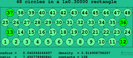48 circles in a rectangle