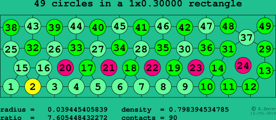 49 circles in a rectangle