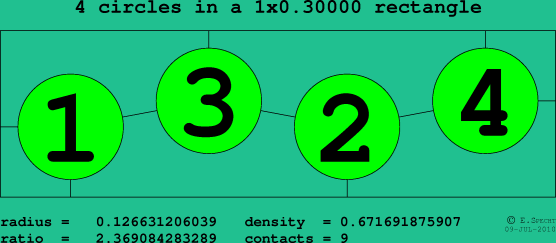 4 circles in a rectangle